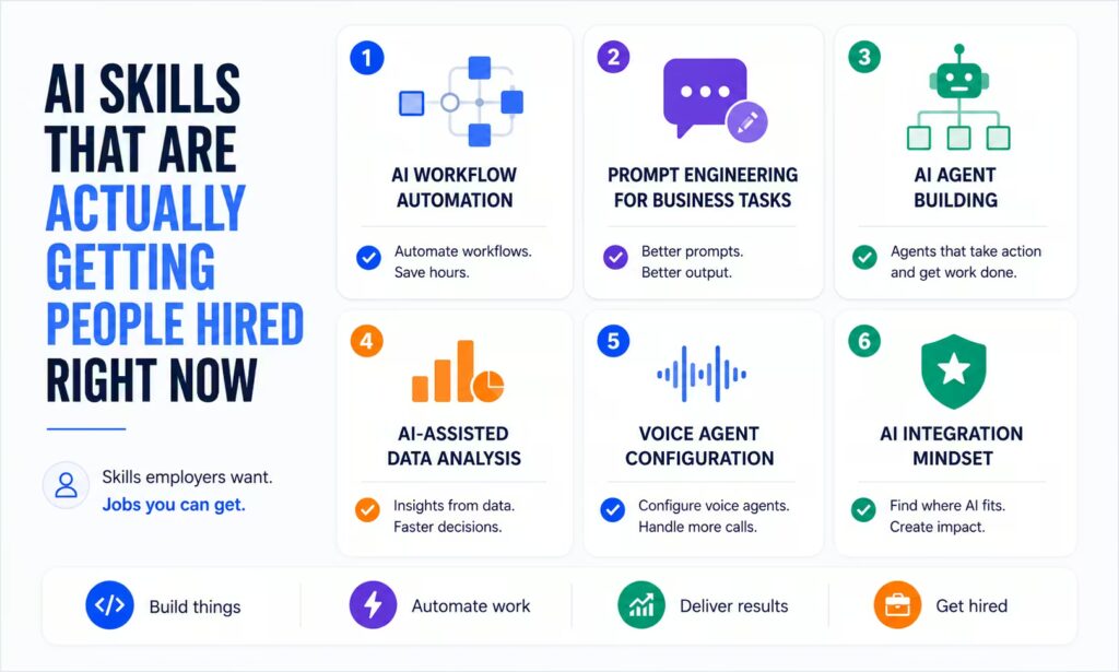 AI Skills That Are Actually Getting People Hired Right Now 2 ChatGPT Image Jun 13 2026 01 59 39 PM