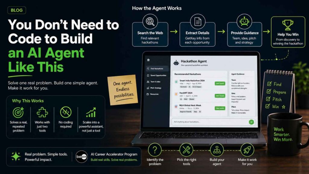 You Don't Need to Code to Build an AI Agent Like This 3 ChatGPTImageJul16202611 34 39P