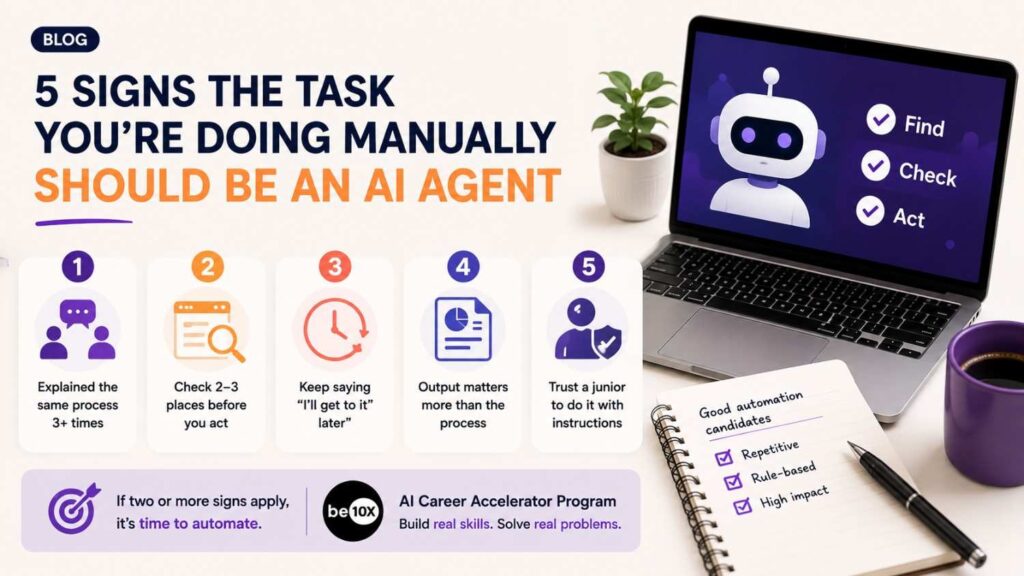 5 Signs the Task You're Doing Manually Should Be an AI Agent Instead 2 ChatGPTImageJul17202601 27 13A