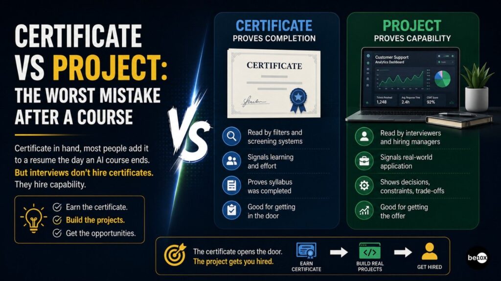 Certificate vs Project: The Worst Mistake After a Course 3 ChatGPTImageJul30202604 59 46P